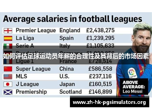 如何评估足球运动员年薪的合理性及其背后的市场因素